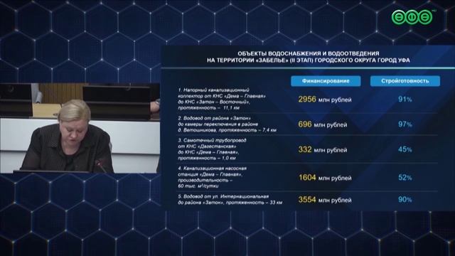 В Забелье-2 возведут современные коммуникации, дома площадью 9 млн кв.м и социальные учреждения